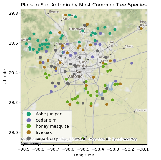 Figure 1: Spatial distribution of Urban FIA plots in San Antonio, Texas, colored by tree species. Each dot on the map represents a plot where the species is the most commonly occurring. Only plots with the most of the top 5 species are shown, all other plots are hidden.